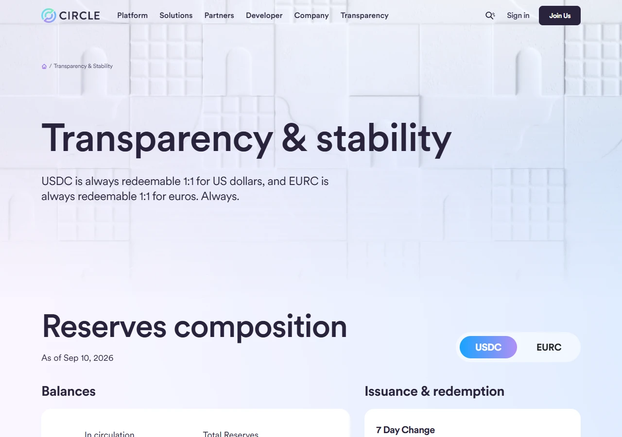 Circle's Transparency and stability page: the heading says USDC is always redeemable 1:1 for US dollars, followed by a dated reserves composition section split into balances and issuance and redemption